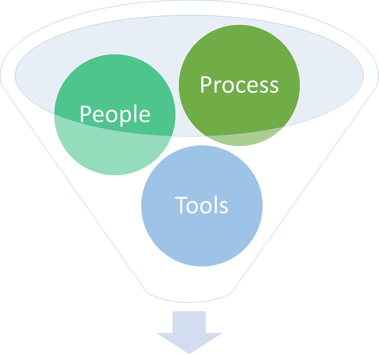 People-processes-and-tools